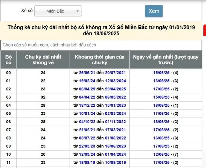 Các thống kê đặc biệt của kết quả xổ số miền bắc hôm nay