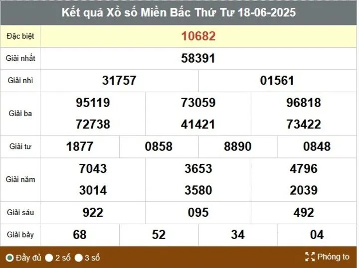 Hướng dẫn các bước tra kết quả xổ số miền bắc hôm nay