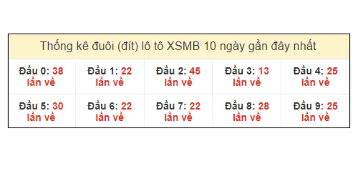 Lịch quay Kết quả xổ số miền Bắc hôm qua