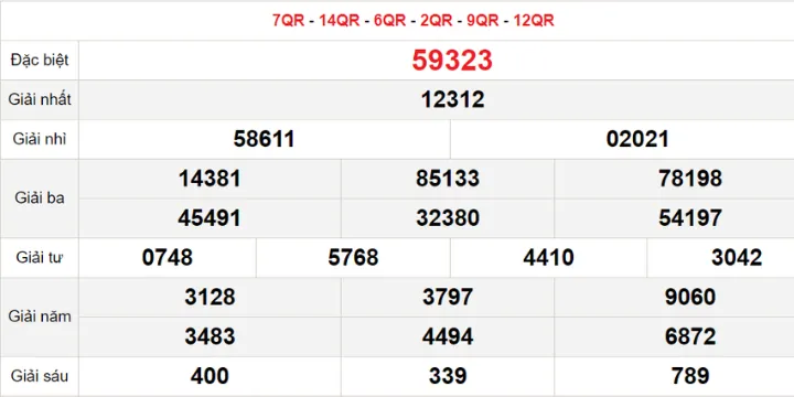 Lịch quay Kết quả xổ số miền Bắc hôm qua