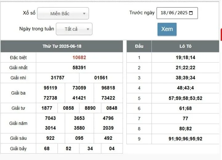 Kết quả xổ số miền bắc cập nhật nhanh chóng và chính xác tuyệt đối
