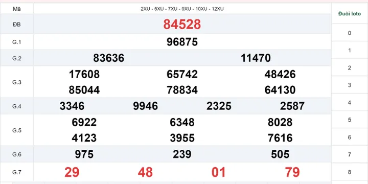 Các cách xem kết quả xổ số miền Bắc hôm nay