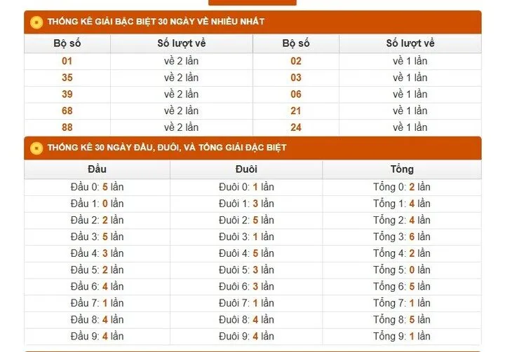Vì sao phải theo dõi kết quả xổ số miền bắc 30 ngày?