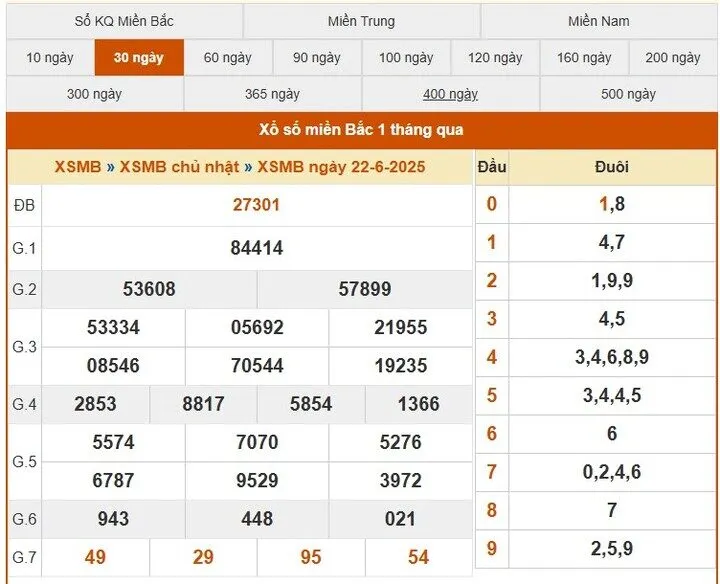 Hướng dẫn xem kết quả xổ số miền bắc 30 ngày chi tiết